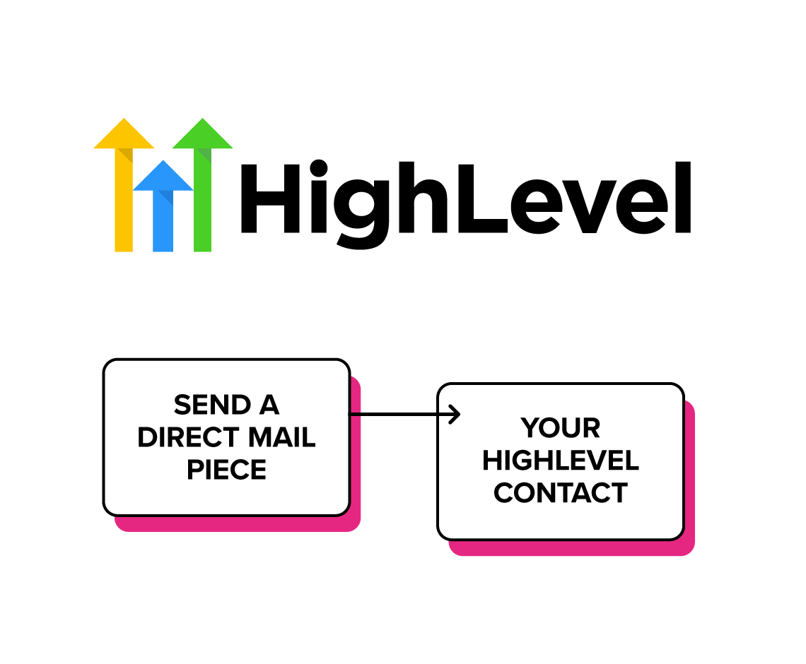 Print and Mail API