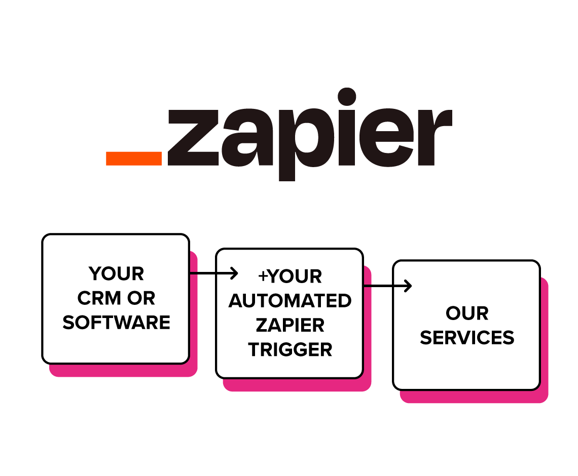 Print and Mail API